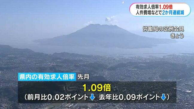 鹿児島県内の1月有効求人倍率1.09倍　人手不足の一方　物価高騰影響で求人控える傾向も|TBS NEWS DIG