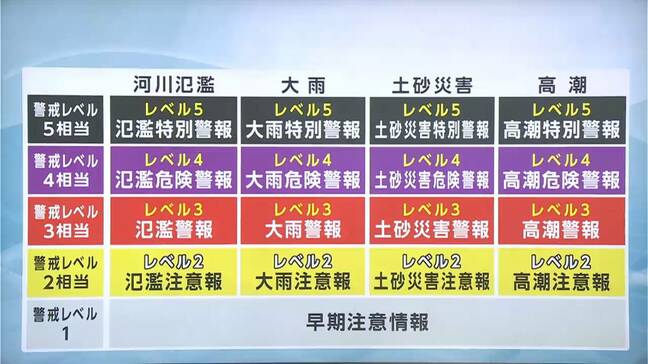 5月29日から新しくなる防災気象情報　発災時に取るべき行動がよりわかりやすく|TBS NEWS DIG