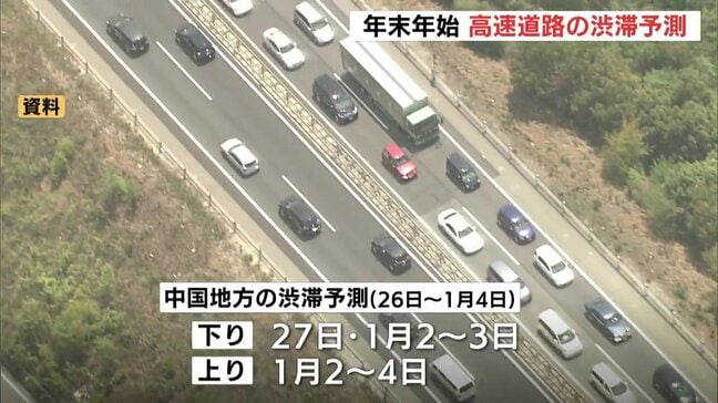 10㎞以上は５回　年末年始の高速道路渋滞予測　山陽道下り27日など　上りは１月２～４日|TBS NEWS DIG