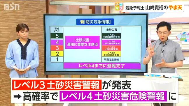覚えておきたい『防災気象情報』土砂災害のレベル3は高確率でレベル4の“危険警報”に変わる！|TBS NEWS DIG