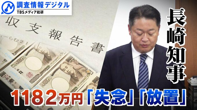 山梨県知事インタビュー拒否問題の裏側　～我々が質問削除を断った“当たり前”の理由～【調査情報デジタル】|TBS NEWS DIG