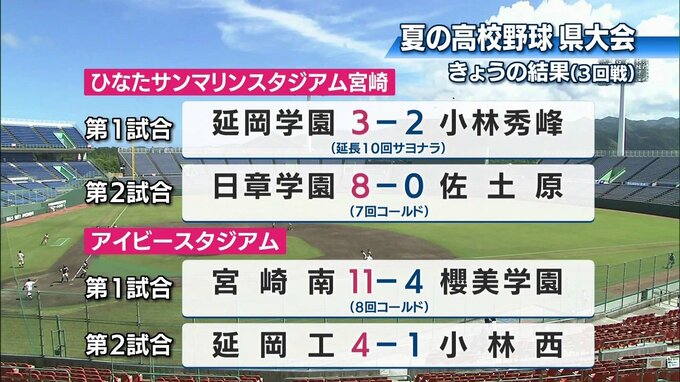 夏の高校野球宮崎県大会　１９日　３回戦の結果　|　MRTニュース ｜ ＭＲＴ宮崎放送