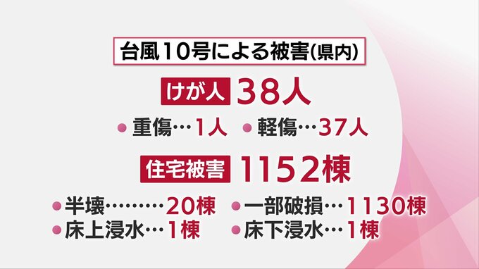 台風10号から1週間　宮崎県内の被害まとめ　突風被害は6市町で8か所　|　MRTニュース ｜ ＭＲＴ宮崎放送