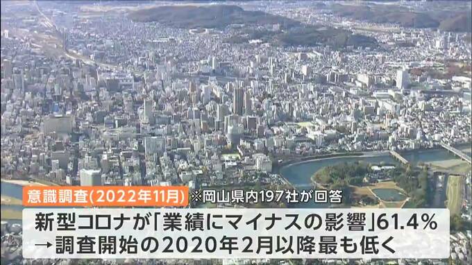 企業の意識調査「新型コロナ　マイナス影響」過去最低に【岡山】|TBS NEWS DIG
