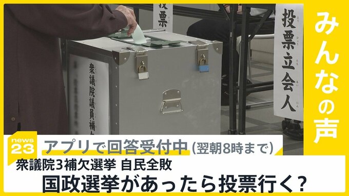 衆議院3補欠選挙 全て立民が勝利 自民は“全敗”　国政選挙があった場合、投票行く？【news23】|TBS NEWS DIG