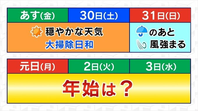 あすは晴れて日中寒さ緩む　年末年始はどんなお天気に？　気象予報士が解説　|　山梨のニュース | ＵＴＹテレビ山梨