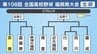 【高校野球】福岡県北部Ｃブロック登録メンバー･プロフィール　宗像･嘉穂東･東海大福岡･青豊･近大福岡･行橋･田川･慶成　|　福岡のニュース｜RKB NEWS｜RKB毎日放送