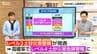 覚えておきたい『防災気象情報』土砂災害のレベル3は高確率でレベル4の“危険警報”に変わる！　|　新潟のニュース・天気｜BSN NEWS｜BSN新潟放送