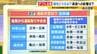 【鉄道情報】JR西の在来線では複数路線で27日(土)の始発から運転取りやめ　接近する台風や大雨の影響　東海道・山陽新幹線はおおむね平常通り運行予定　|　MBSニュース | 関西の最新ニュースを分かりやすく。