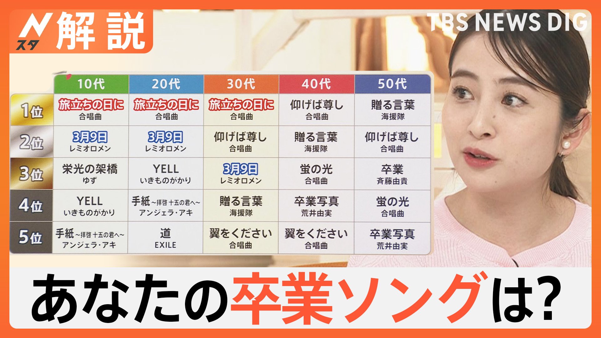 「旅立ちの日に」の奇蹟 : いくつもの\