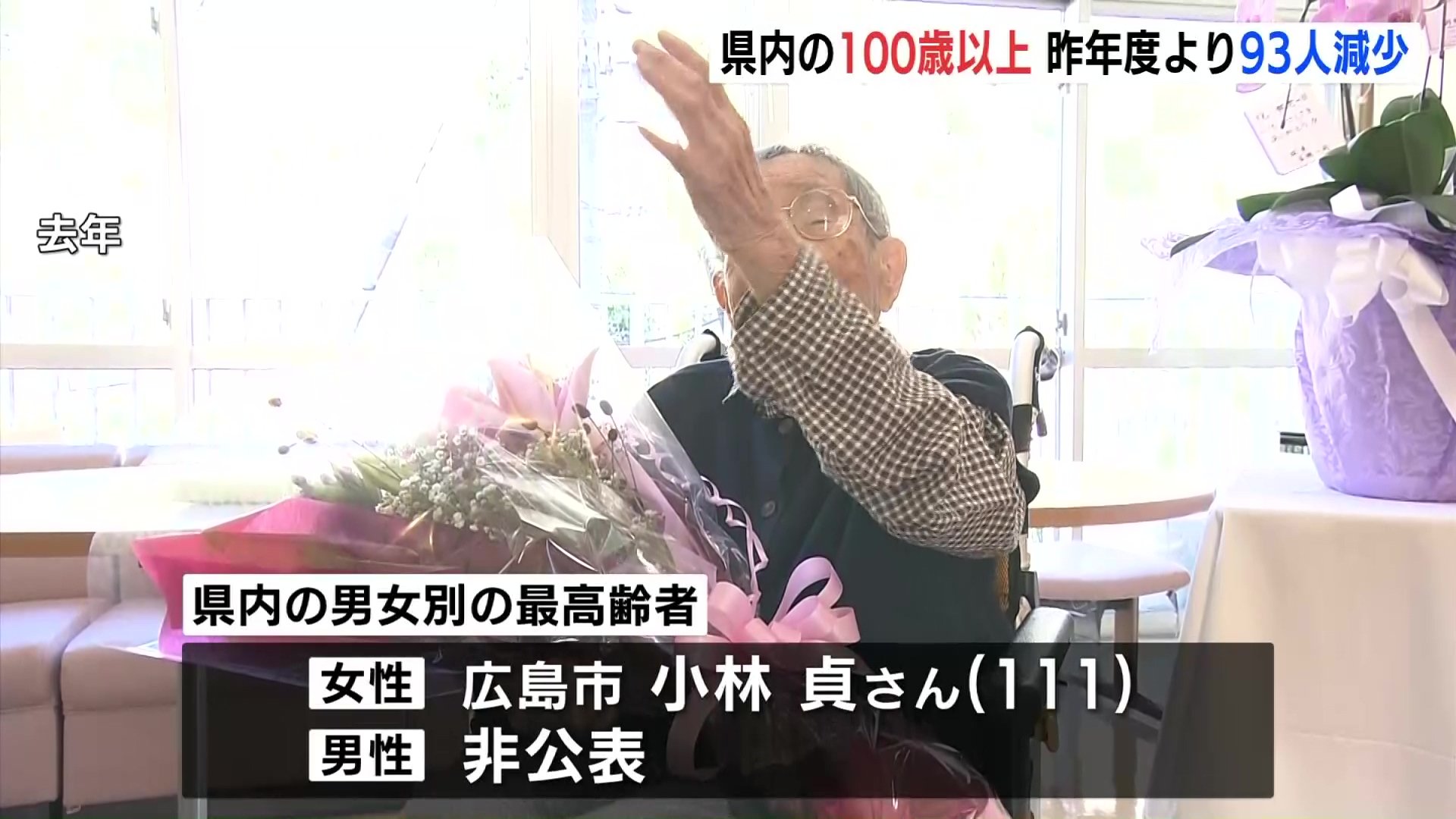 9月15日は敬老の日 広島県内の100歳以上の高齢者は2864人 昨年度