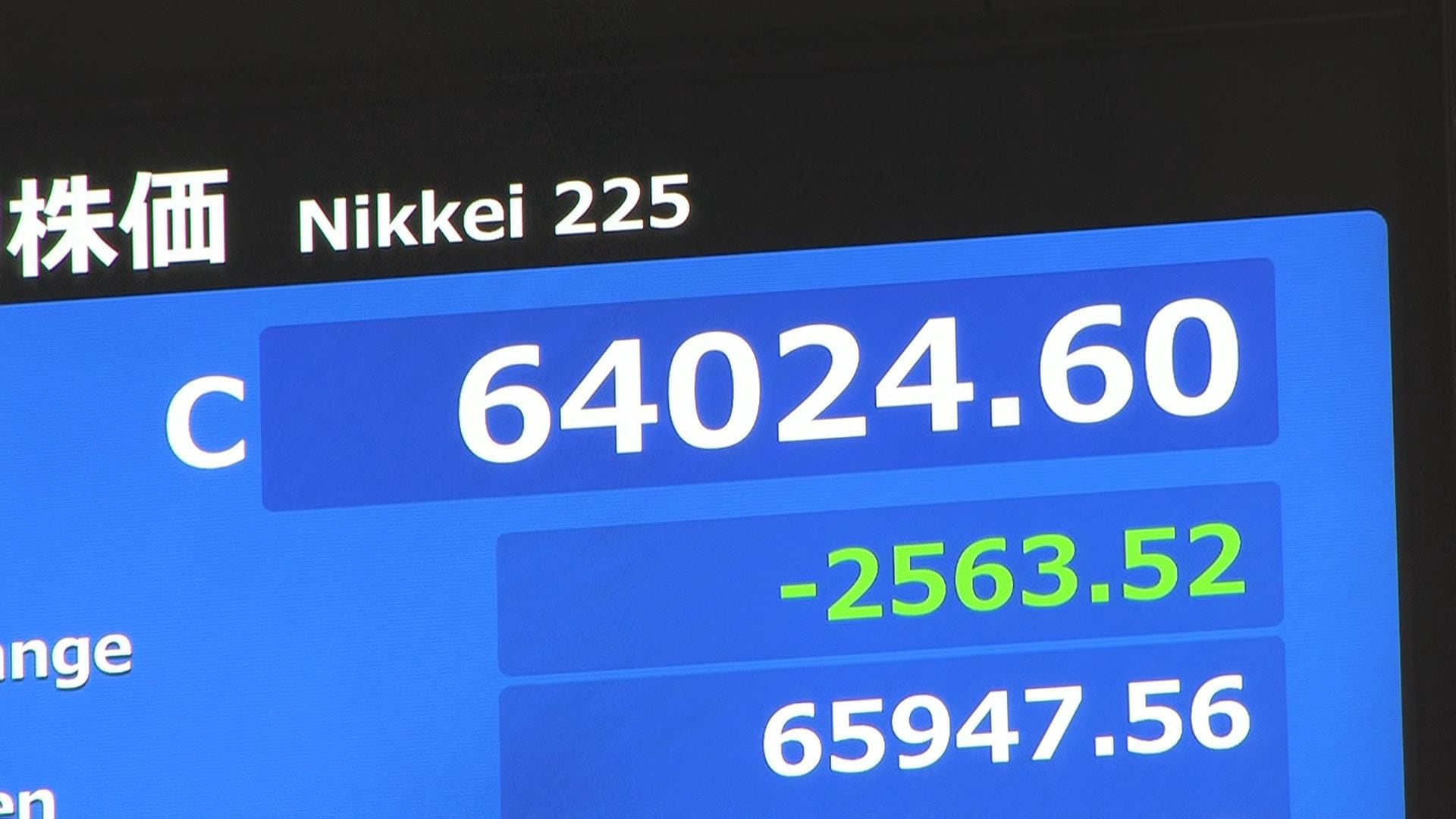 日経平均株価 終値2563円安の6万4024円 過去5番目に大きい下げ幅 | TBS