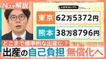 出産の自己負担“無償化”へ どこまで“標準的出産”に含まれる? 保険適用で“分べん中止検討”の施設が半数以上に…【Nスタ解説】|TBS NEWS DIG