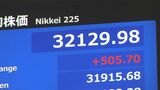 【速報】株価上昇 日経平均一時500円以上値上がり|TBS NEWS DIG