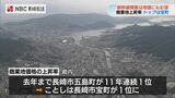 住宅・商業地の地価が大村で高い伸び 長崎はスタジアム建設で「駅北部の需要高まる」【地価公示】 | 長崎のニュース | 天気 | NBC長崎放送