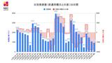 【長崎】918人が新型コロナ陽性 死者13人発表 | 長崎のニュース | 天気 | NBC長崎放送