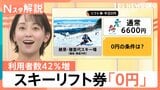 スキー人口減少への挑戦、猪苗代の「0円戦略」と安比高原の「3.3万円パス」その狙いは【Nスタ解説】|TBS NEWS DIG