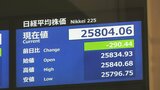 【速報】東証大発会259円の値下がりで今年の取引開始|TBS NEWS DIG