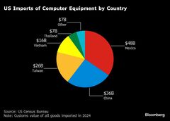 活況のＡＩデータセンター、トランプ関税でコスト増へ－遅延の恐れも| TBS CROSS DIG with Bloomberg