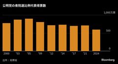 防衛増税の開始時期決定、柔軟に対応の可能性も－公明・岡本政調会長| TBS CROSS DIG with Bloomberg