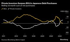 国内勢の国債買い強まる、日銀買い入れ減額での利回り上昇圧力を緩和| TBS CROSS DIG with Bloomberg