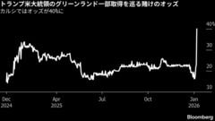 トランプ米大統領によるグリーンランド取得可能性、予測市場は懐疑的| TBS CROSS DIG with Bloomberg
