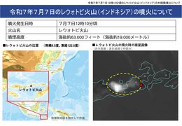 インドネシアで大規模噴火、日本への津波の有無を調査…津波発生の場合は「最早で沖縄県地方に午後3時30分ごろ」到達予想も、現時点で明瞭な変化みられず(7日午後3時45分時点)|TBS NEWS DIG