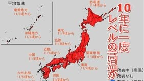涼しくなってきたと思ったら今後は日本全域で「高温」予報 気象庁が11月3日から5日ごろは「10年に1度程度しか起きないような著しい高温」となる可能性があると発表【早期天候情報】|TBS NEWS DIG