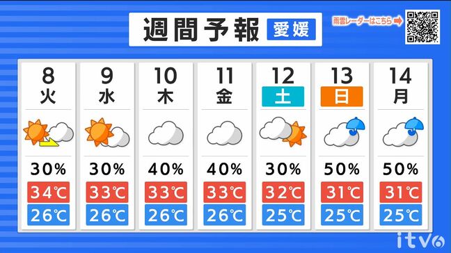 8日(火)は午後を中心に雨や雷雨となる所も 天気の急変に注意 愛媛|TBS NEWS DIG