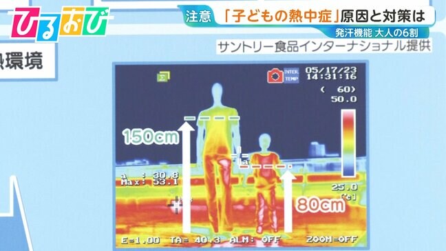 気づきにくい「子どもの熱中症」サインは?“トイレが少ない”“口数が減る”些細な変化に注意【ひるおび】|TBS NEWS DIG