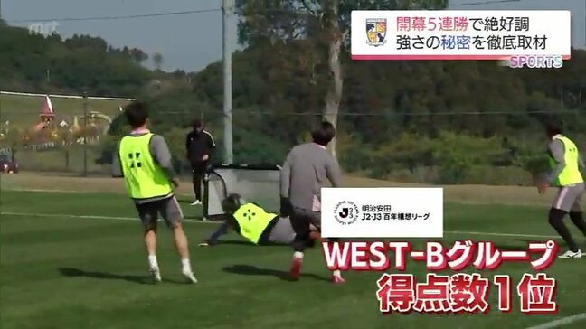 「百年構想リーグ」開幕5連勝 快進撃のテゲバジャーロ宮崎 強さの秘密に迫る|TBS NEWS DIG