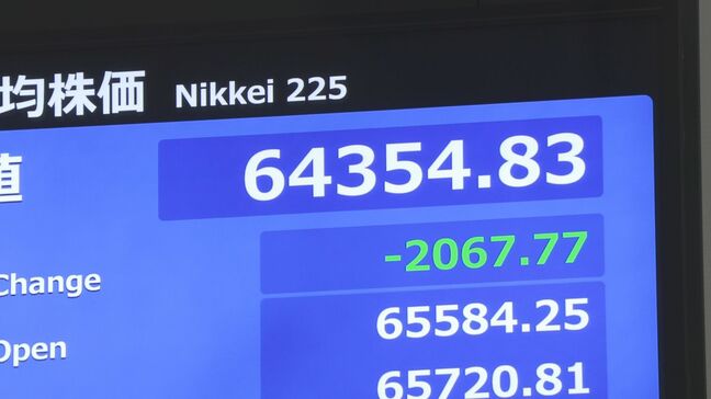 【速報】日経平均、一時2000円超値下がり 原油先物価格上昇で企業業績下押しに警戒感|TBS NEWS DIG