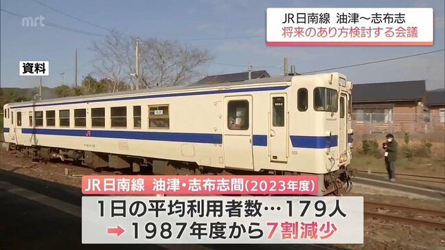 利用が低迷するJR日南線「油津-志布志」　将来のあり方を検討する会議が宮崎県庁で初会合|TBS NEWS DIG