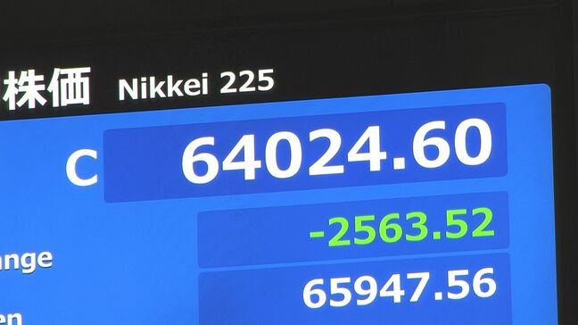 日経平均株価 終値2563円安の6万4024円 過去5番目に大きい下げ幅|TBS NEWS DIG