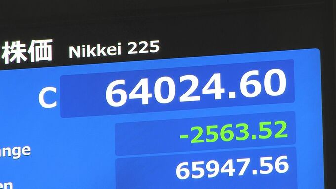 日経平均株価　終値2563円安の6万4024円　過去5番目に大きい下げ幅|TBS NEWS DIG