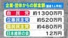 企業はなぜ政治家に献金するのか？地元議員に総額3億円以上「政治とカネの問題」を考える【衆院選2024】　|　名古屋・愛知・岐阜・三重のニュース【CBC news】 | CBC web