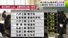 【青森県立高校入試2025】最終倍率が発表　全日制の出願倍率は0.93倍で過去最低に　青森高校1.07倍・八戸高校1.04倍・弘前高校1.18倍など…【一覧あり】　|　青森のニュース│ATV NEWS│青森テレビ