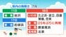 【海開き】県内海水浴場　海開きの日程まとめ　福島　|　福島のニュース│TUF