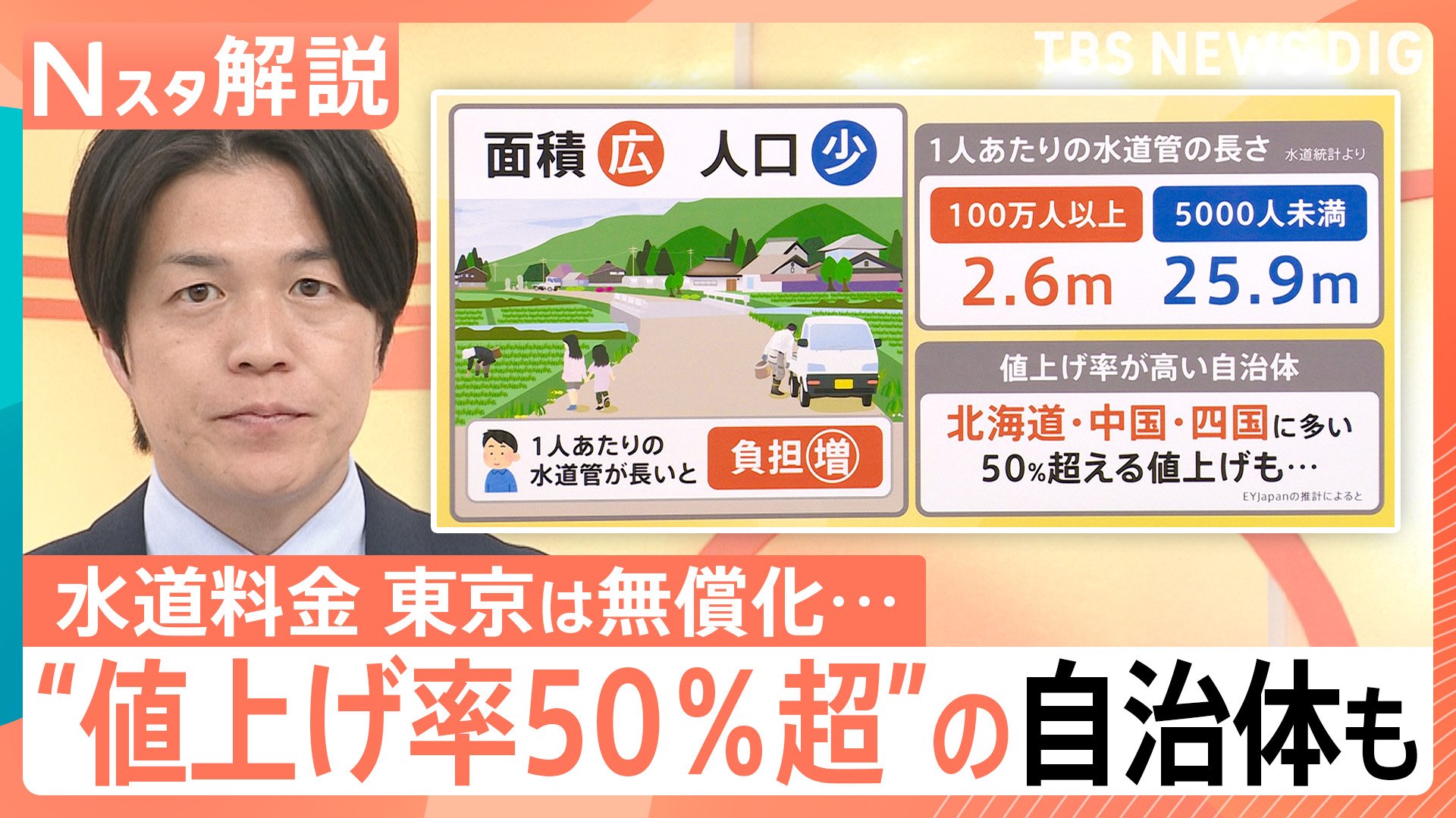水道料金の“50％超”の値上げも？老朽化で迫る値上げの波 “地球18周分