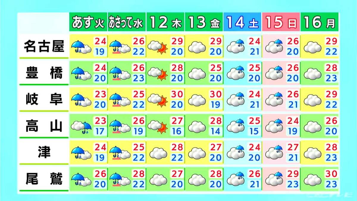 次第に雨雲が広がり夜まで雨が続く予想 気温が下がるためお出かけの際は羽織りものを 愛知・岐阜・三重の天気予報（6/9 昼）