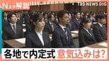 “運動会”で離職率減?内定式は服装自由に初任給アップ…学生の本音と企業の考え【Nスタ】|TBS NEWS DIG