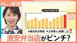 激安弁当店がピンチ！唐揚げ弁当「350円」低価格どう維持？「100円ラーメン」に込められた日本経済への問題提起【Nスタ解説】|TBS NEWS DIG