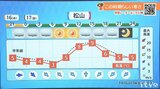 17日(金)は晴れたり曇ったりの天気 この時期らしい寒さ | 愛媛のニュース - Nスタえひめ|あいテレビは6チャンネル