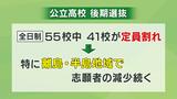 公立高校入試　全日制55校中41校で定員割れ　離島を中心に志願者減少続く　2024年度長崎県 後期選抜　|　長崎のニュース | 天気 | NBC長崎放送