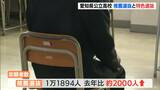 愛知県の公立高校で6日「推薦選抜」 例年より約1か月早まる 志願者数は去年より2000人ほど増え1万1894人 | 名古屋・愛知・岐阜・三重のニュース【CBC news】 | CBC web