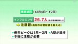 インフルエンザ患者は一医療機関当たり26.7人　依然高い状態続き、高知市では警報値超える　高知|TBS NEWS DIG