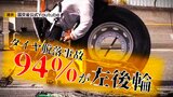 時速60km/hで走行の大型トラックから外れたタイヤがぶつかると…「タイヤも外れると走る凶器」タイヤ脱落事故のうち94%は『左後輪』なぜ? 考えられる要因とは? | 青森のニュース│ATV NEWS│青森テレビ