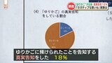 【子どもに真実告知】をした割合は18% 「こうのとりのゆりかご」から受け入れた養父母や施設|TBS NEWS DIG