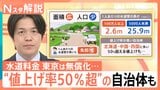 水道料金の“50％超”の値上げも？老朽化で迫る値上げの波　“地球18周分”の漏水チェックにAI技術【Nスタ解説】|TBS NEWS DIG