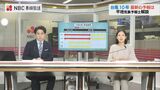台風10号鈍足…5日かけて列島縦断予想 暴風域は30日未明まで伴う見込み【気象予報士解説】 | 長崎のニュース | 天気 | NBC長崎放送